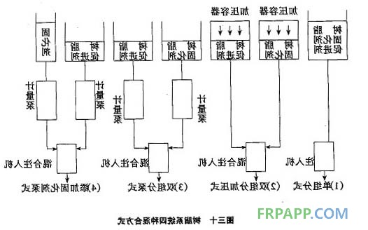 树脂混合图