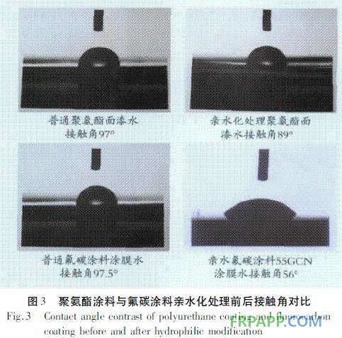 化技术处理后的聚氨酯涂料和氟碳涂料的水接触角均比未处理过的减小