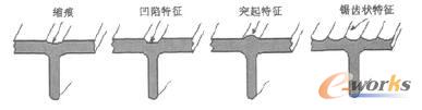 通过增加特征隐藏缩痕