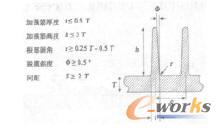 典型的加强筋尺寸设计