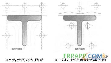 加强冷却防止缩痕或缩孔