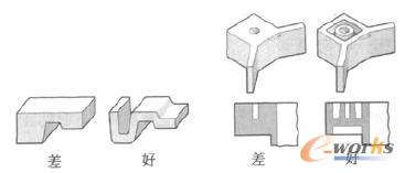 通过合理的产品设计获得均匀壁厚