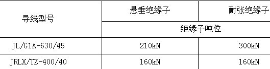 碳纤维复合材料芯导线在新建与改造线路应用技术经济分析