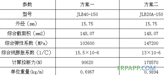 碳纤维复合材料芯导线在新建与改造线路应用技术经济分析