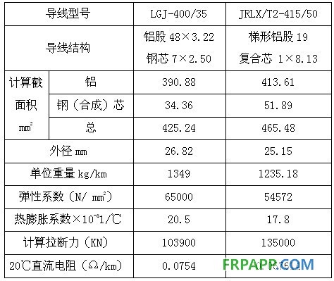 碳纤维复合材料芯导线在新建与改造线路应用技术经济分析