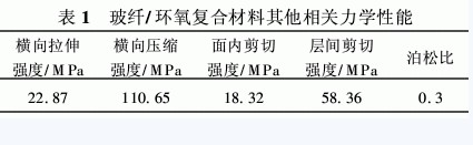 环氧树脂复合材料的分类组成特性以及应用