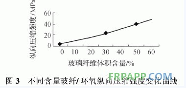 环氧树脂复合材料的分类组成特性以及应用