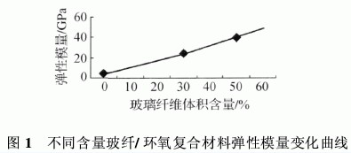 环氧树脂复合材料的分类组成特性以及应用