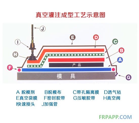 首页 工艺技术 真空袋压 正文 随着环保意识的增强 复合材料行业