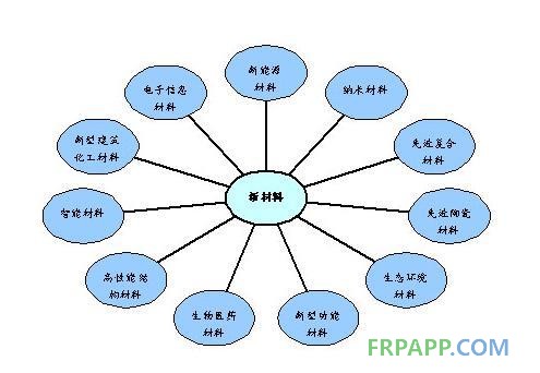 功能高分子材料的分类_功能高分子材料 教科书_功能高分子材料合成新方法