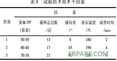 麻纤维增强复合材料性能(图3)