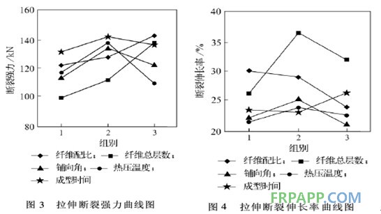 麻纤维增强复合材料性能(图4)