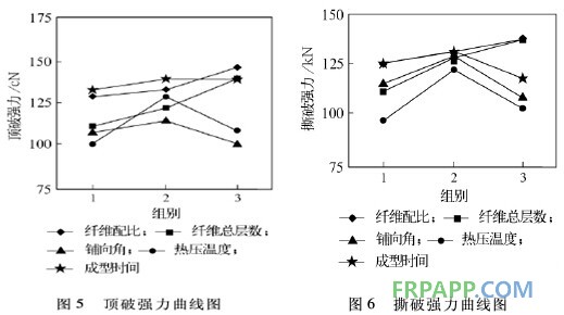 麻纤维增强复合材料性能(图5)