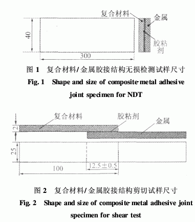 T700和T300碳纤维增强环氧树脂基复合材料耐湿热老化性能的对比