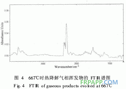 水性环氧树脂制备复合材料的热性能研究