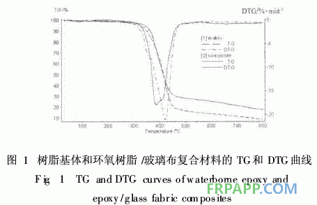 水性环氧树脂制备复合材料的热性能研究