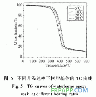 水性环氧树脂制备复合材料的热性能研究