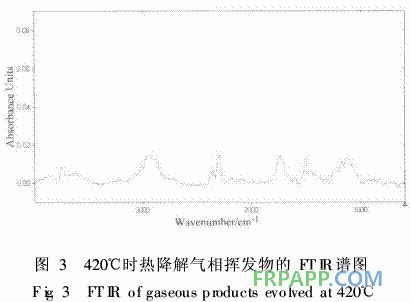 水性环氧树脂制备复合材料的热性能研究