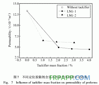 新型RTM预成型体用定位胶黏剂的研制