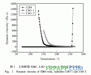 新型RTM预成型体用定位胶黏剂的研制