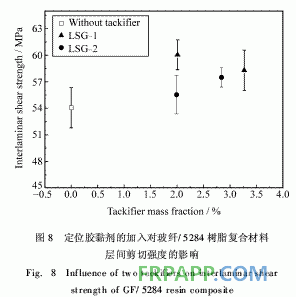 新型RTM预成型体用定位胶黏剂的研制