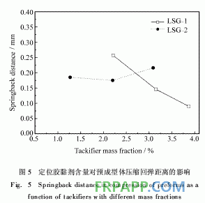 新型RTM预成型体用定位胶黏剂的研制