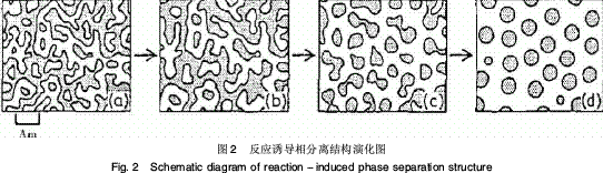 热塑性树脂增韧环氧树脂研究进展