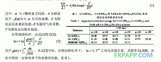 环氧树脂体系固化动力学的FTIR研究