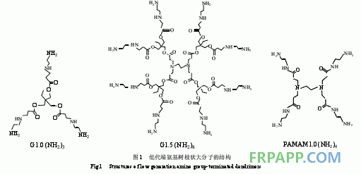 环氧树脂体系固化动力学的FTIR研究