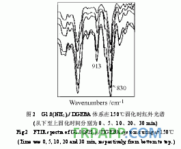 环氧树脂体系固化动力学的FTIR研究