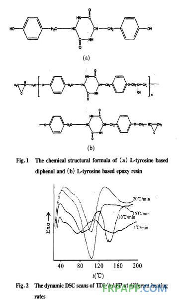 氨基酸衍生环氧树脂的固化反应动力学