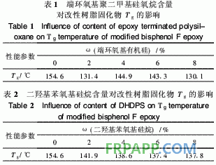 有机硅改性双酚F环氧树脂热性能研究