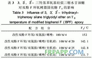 有机硅改性双酚F环氧树脂热性能研究