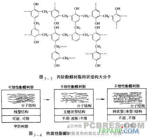 结构图