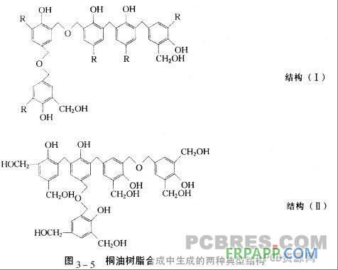 加成反应苯酚与甲醛起始进行加成反应