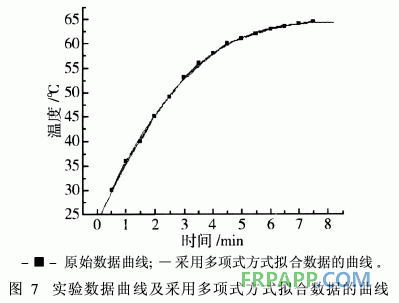 发泡酚醛树脂室温固化热力学研究