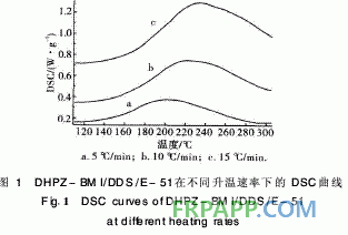 新型双马来酰亚胺改性环氧树脂体系性能研究