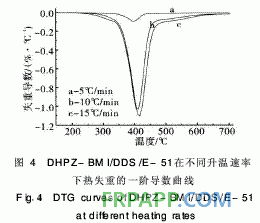 新型双马来酰亚胺改性环氧树脂体系性能研究