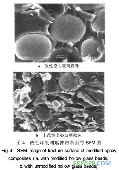 环氧树脂复合材料力学性能研究