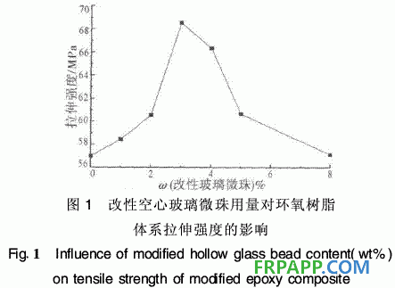 环氧树脂复合材料力学性能研究