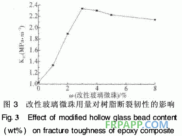 环氧树脂复合材料力学性能研究