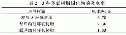 新型含联苯结构环氧树脂的合成与性能