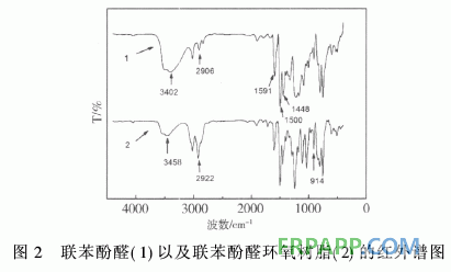 新型含联苯结构环氧树脂的合成与性能