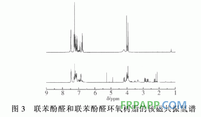 新型含联苯结构环氧树脂的合成与性能