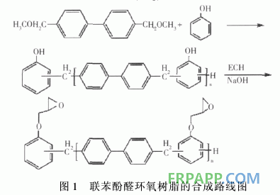 新型含联苯结构环氧树脂的合成与性能