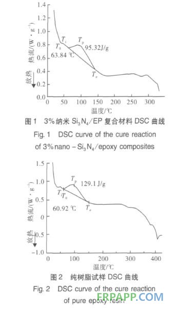 纳米氮化硅对环氧树脂固化反应的影响研究