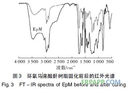 图3 环氧马来酸酐树脂固化前后的红外光谱图