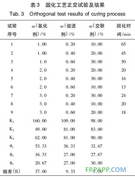 表3 固化工艺正交试验及结果