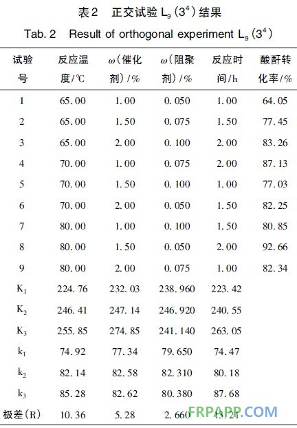 表2 正交试验结果