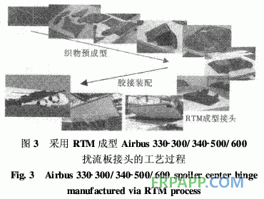 航空级树脂基复合材料的低成本制造技术